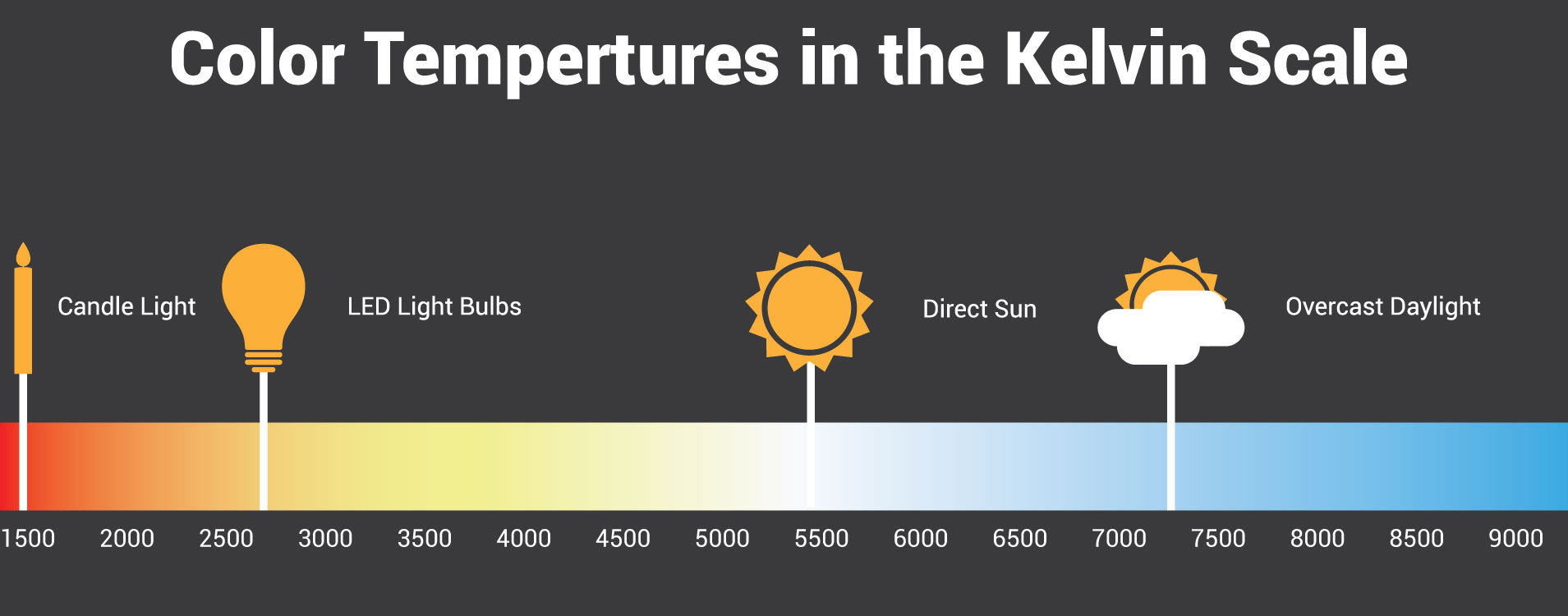Kelvin Scale Color Temperature