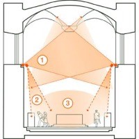 LED Lighting Sistine Chapel