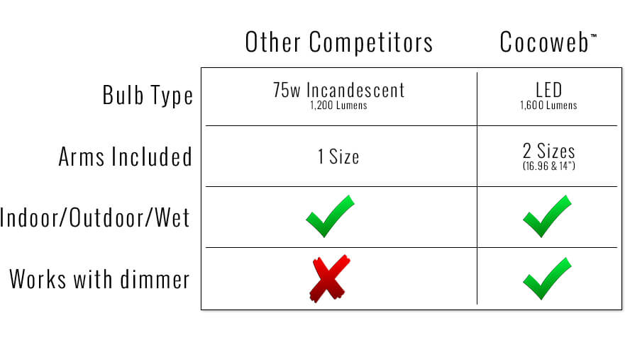 Barn Light Comparison Table